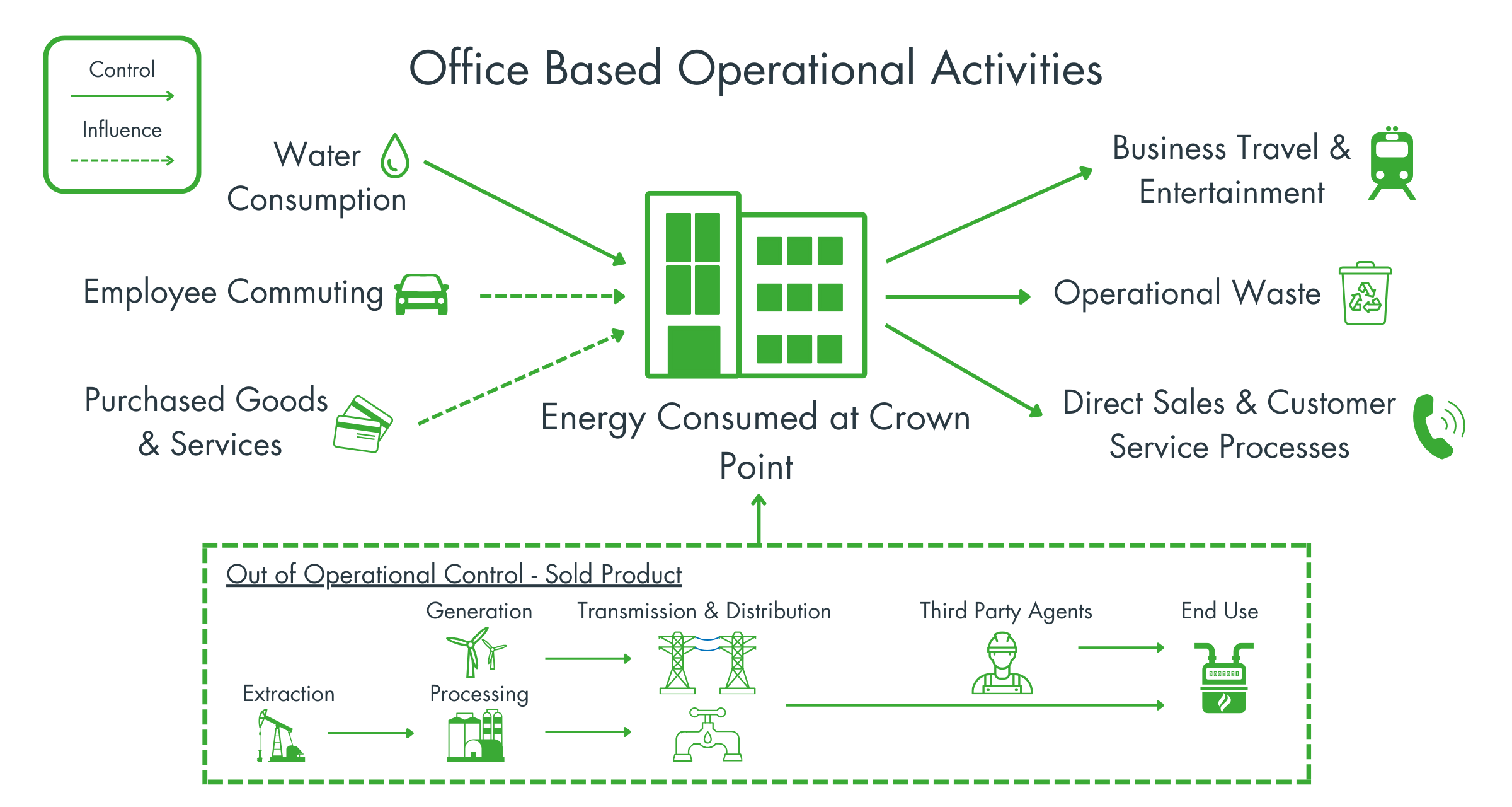 gas electricity emergency outline